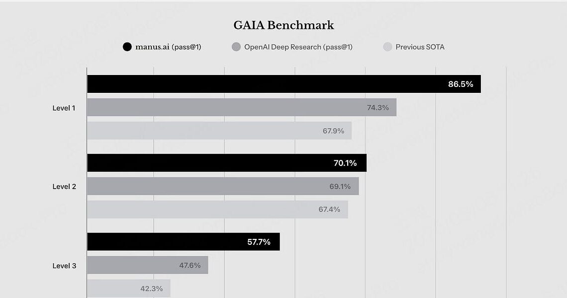 đ What’s the deal with Manus?