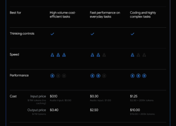 Gemini 2.5 Pro and Flash are generally available and Gemini 2.5 Flash-Lite preview is announced