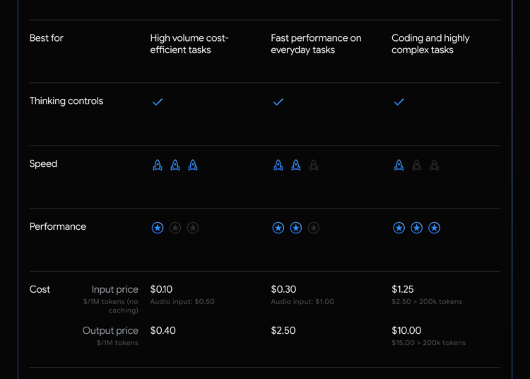 Gemini 2.5 Pro and Flash are generally available and Gemini 2.5 Flash-Lite preview is announced