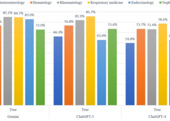 Comparative performance of ChatGPT-4o, ChatGPT-5, and gemini 2.5 flash on Persian internal medicine subspecialty board exams